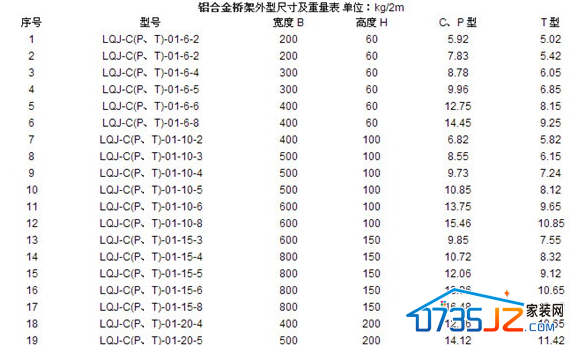 郴州装修:铝合金桥架重量及外形尺寸表参考